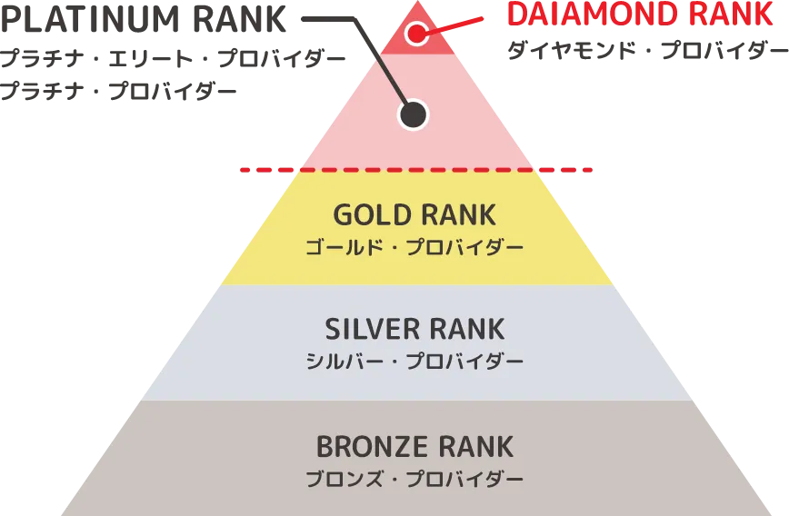 年間50症例以上の治療実績を持つ認定ドクター